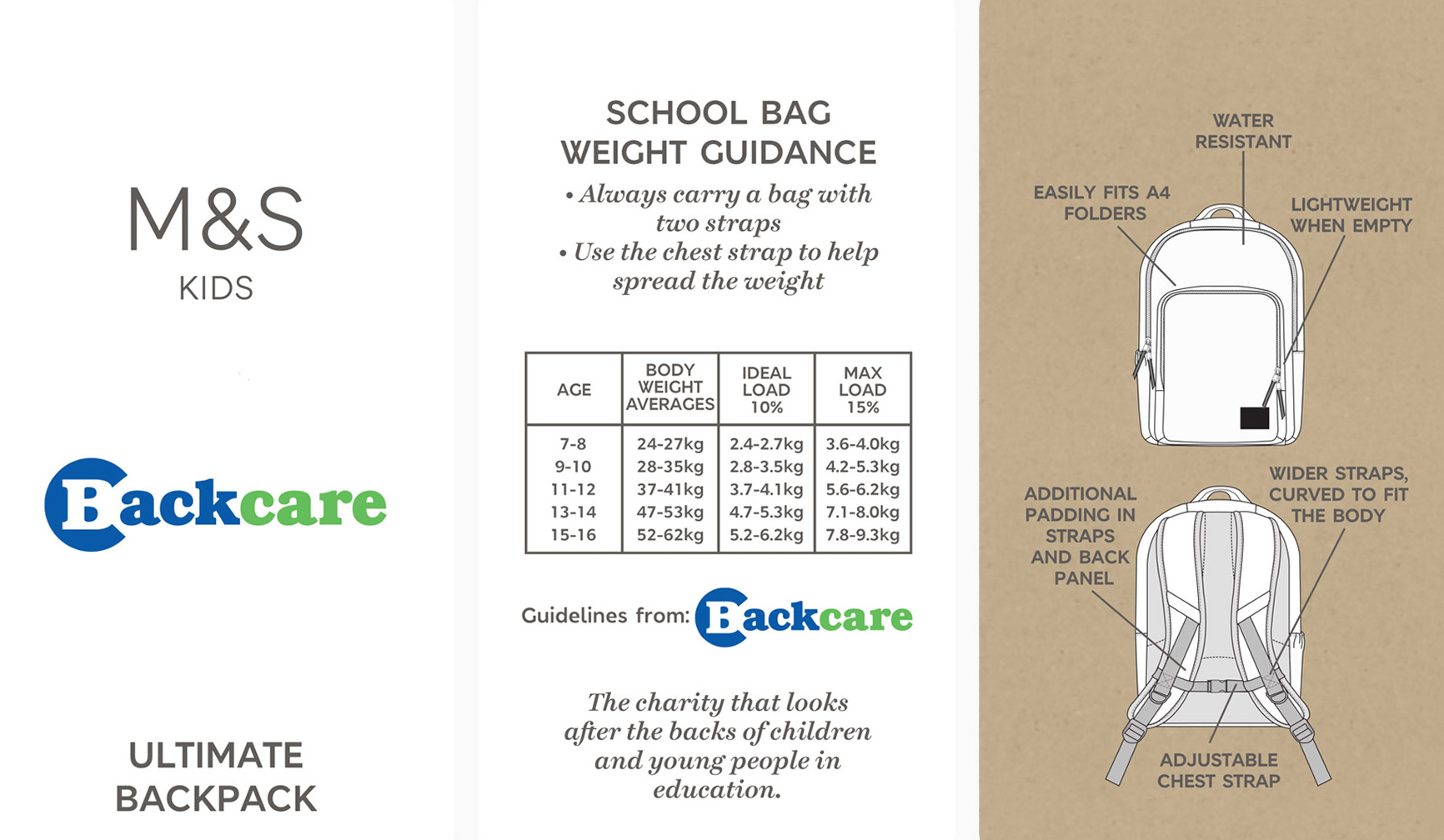 Back to School with Backcare