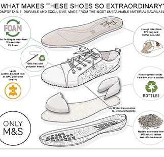 making-a-lighter-footprint-our-first-sustainable-footwear