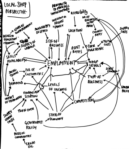 Community Workshop: Multiple Cause Diagram constructed by a team representing the Local Shop Stakeholder viewpoint Community workshop\