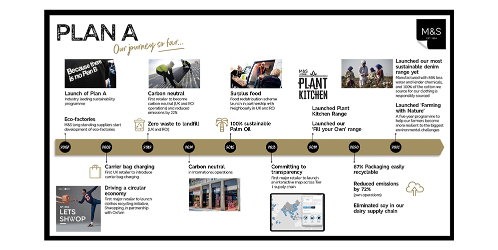 Our journey so far